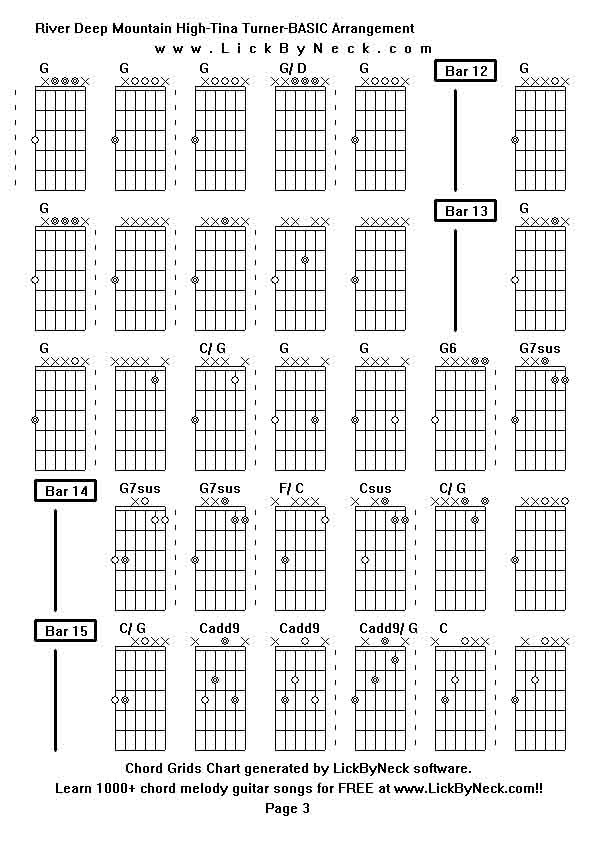 Chord Grids Chart of chord melody fingerstyle guitar song-River Deep Mountain High-Tina Turner-BASIC Arrangement,generated by LickByNeck software.